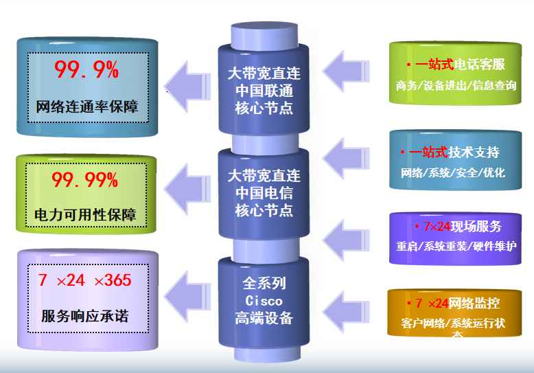 奉节机房网络